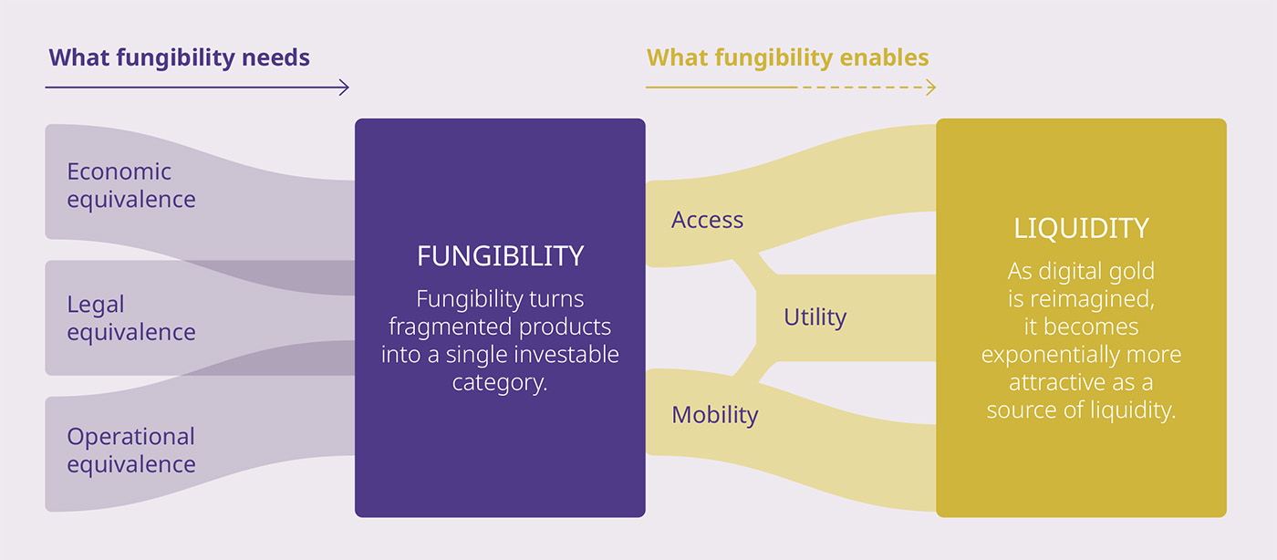 WGC Exhibit H fungibility diagram thumbnail
