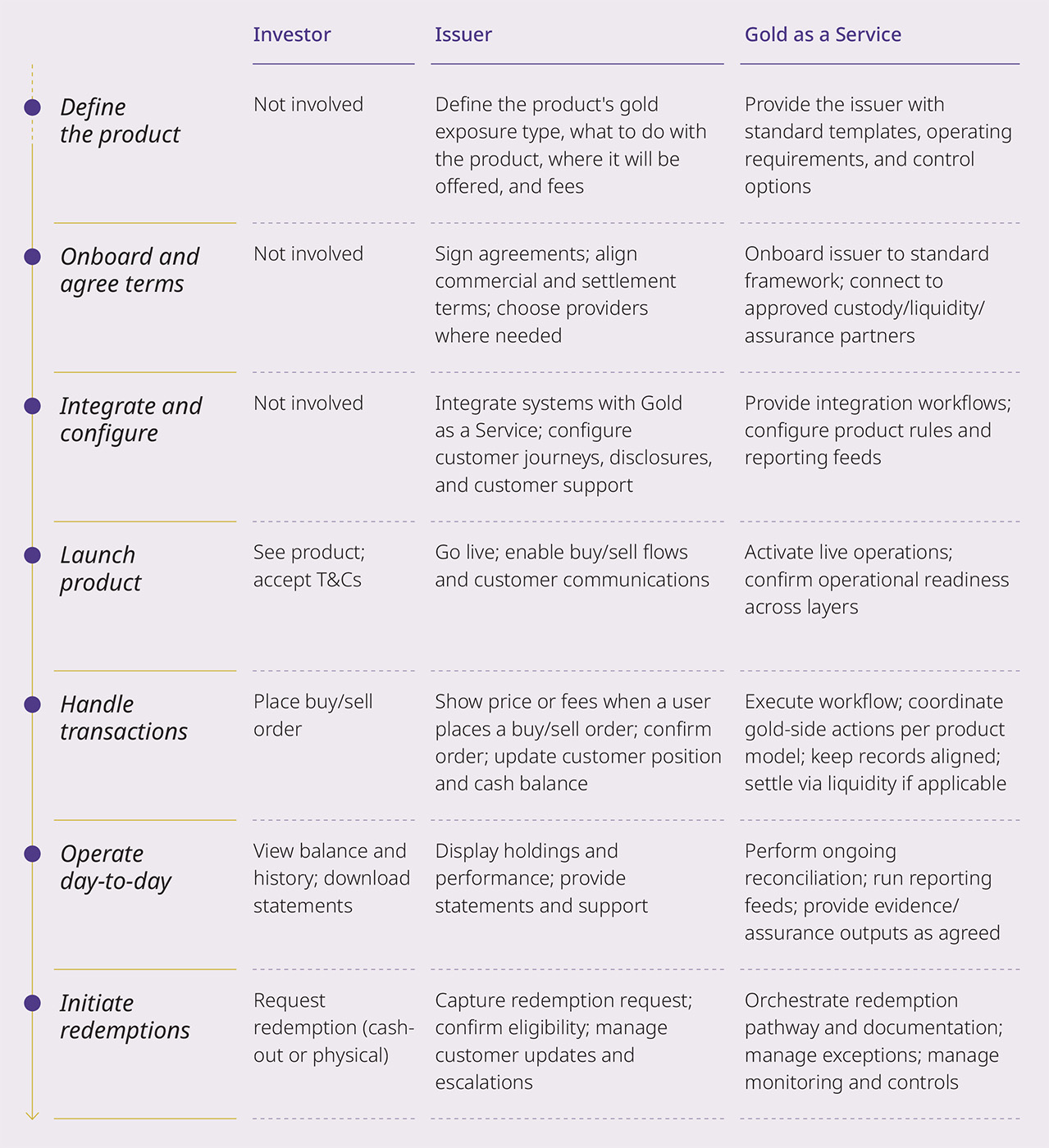WGC product issuance workflow thumbnail